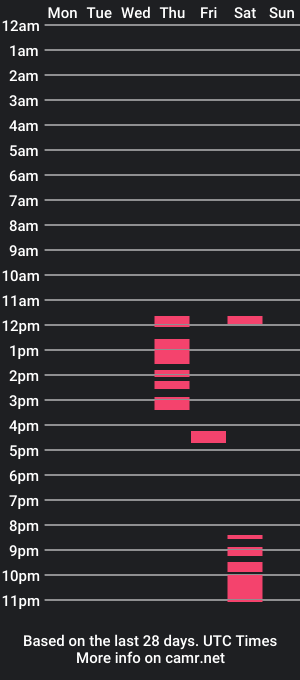 cam show schedule of victoriaohlala