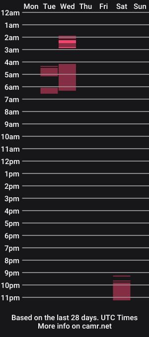 cam show schedule of victoriaphillips