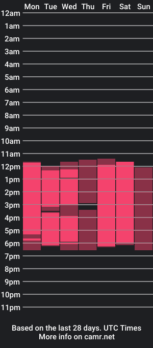 cam show schedule of victoriaregia1