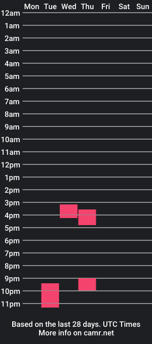 cam show schedule of victoriaromanoff