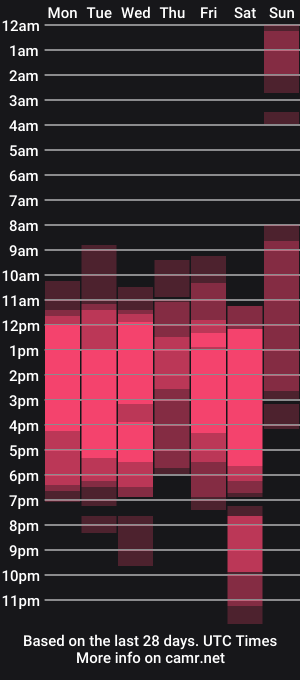 cam show schedule of victoriaroyce_
