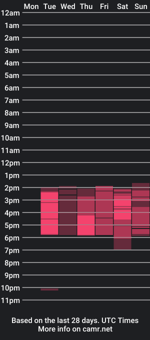 cam show schedule of victoriaslutx