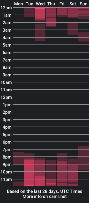 cam show schedule of victoriasmithtv