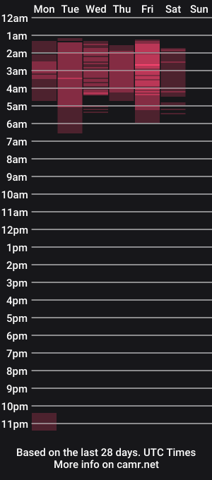 cam show schedule of victoriasweetxo