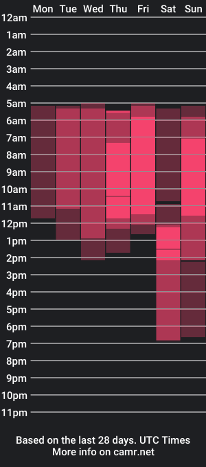 cam show schedule of victoriathomsons