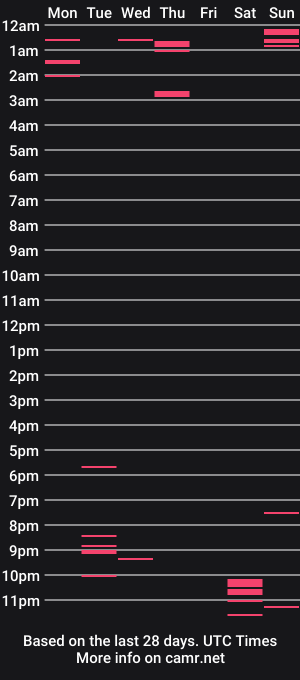 cam show schedule of victoriatran