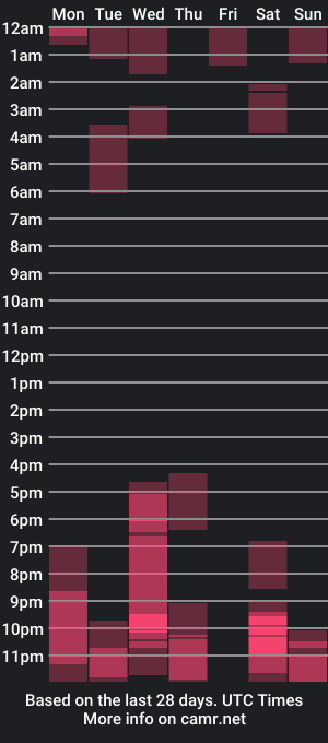 cam show schedule of victoriavandam