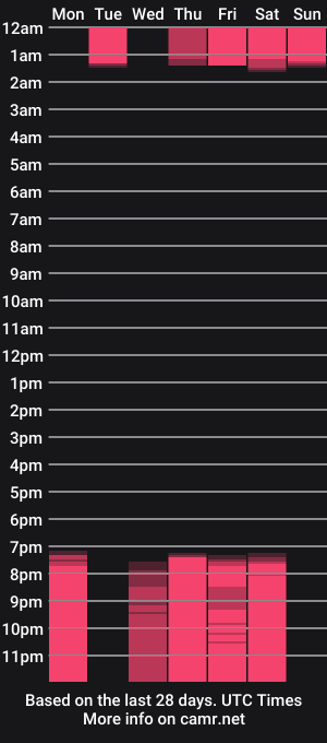 cam show schedule of victoriaw_