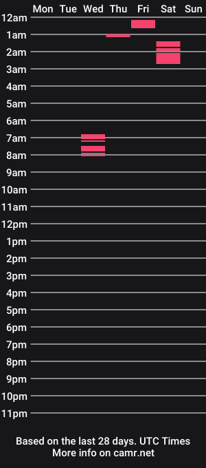 cam show schedule of victoriawildd