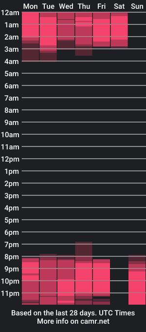 cam show schedule of victoriawillss