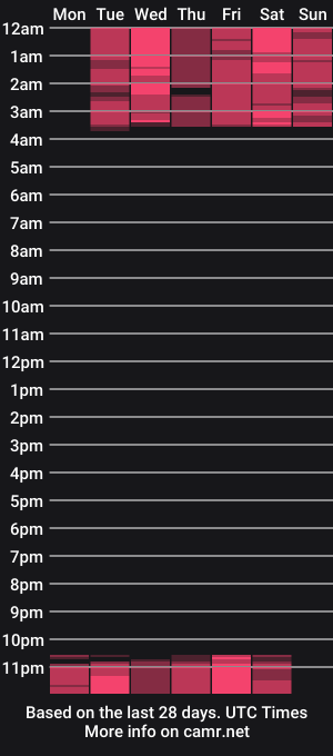 cam show schedule of victoriaxx_