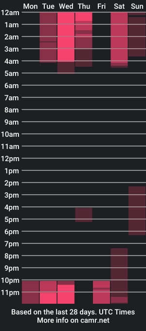 cam show schedule of victoriia_ross