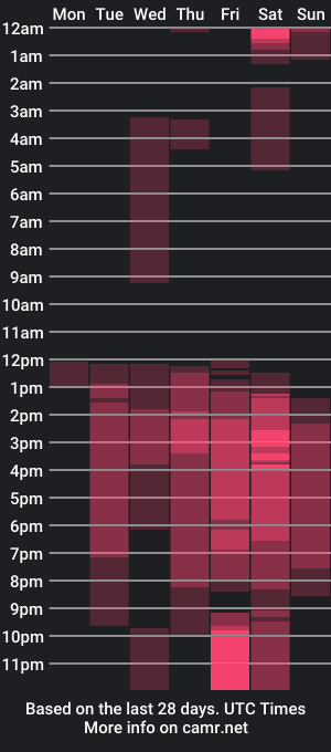 cam show schedule of victoriiaa_smith