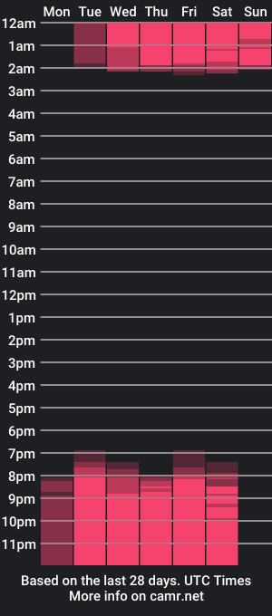 cam show schedule of victoriialeee