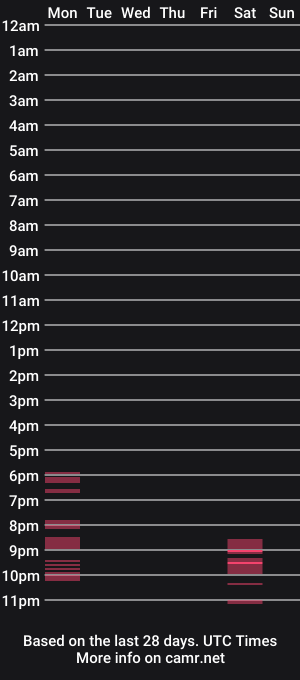 cam show schedule of victory83