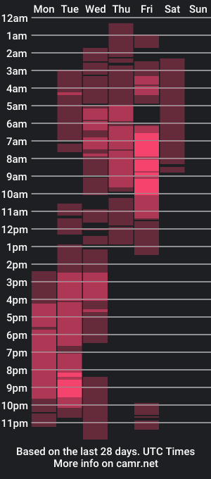 cam show schedule of victorya_sweet3