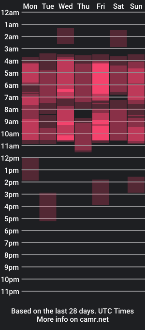 cam show schedule of victorycassus