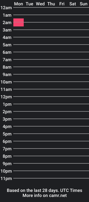 cam show schedule of victoryrain