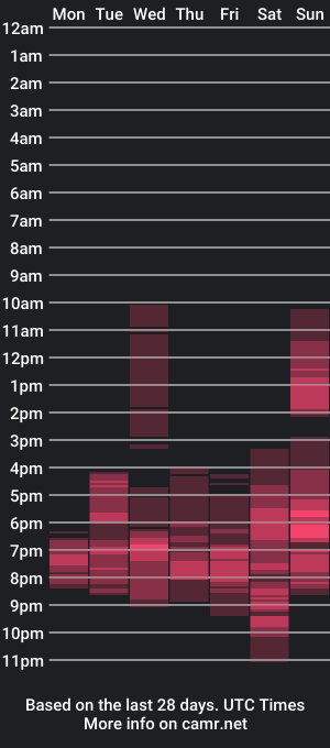 cam show schedule of victoryvik