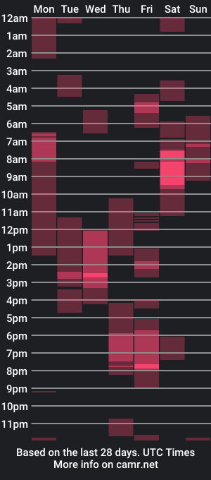 cam show schedule of victoryyisours