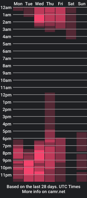 cam show schedule of victoryyy__