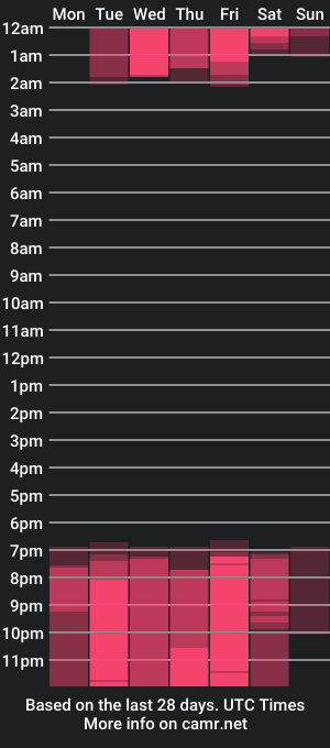 cam show schedule of victtoria_lee