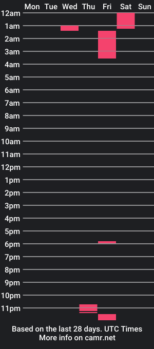 cam show schedule of vicvic24