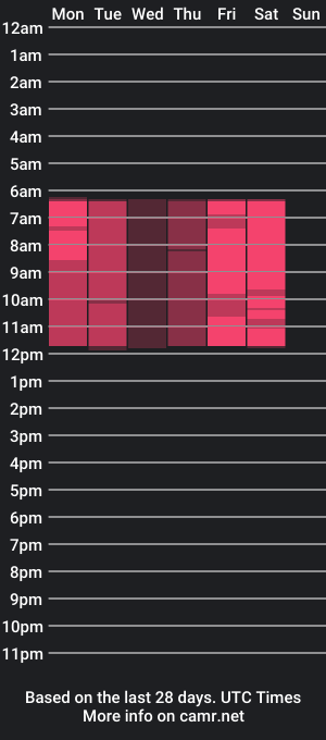 cam show schedule of vida_guerra