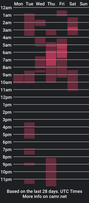 cam show schedule of videl_