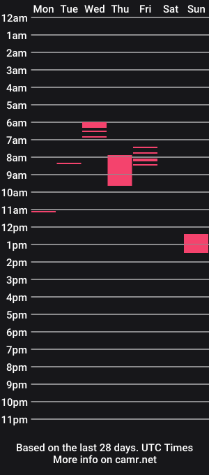 cam show schedule of videmashot