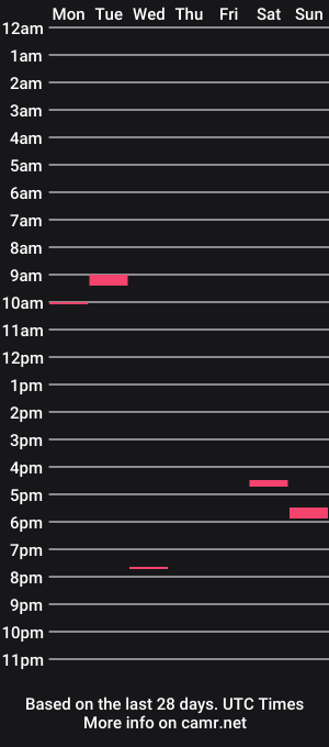 cam show schedule of videscent