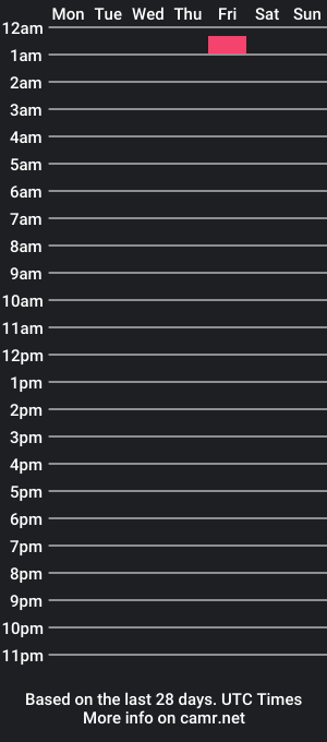 cam show schedule of vier1985