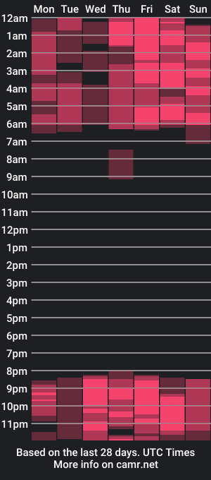 cam show schedule of viesica