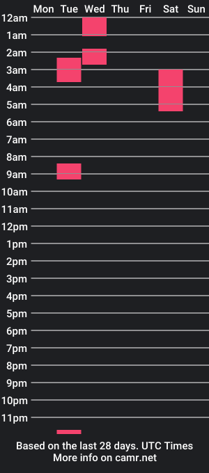 cam show schedule of viewseanxxx