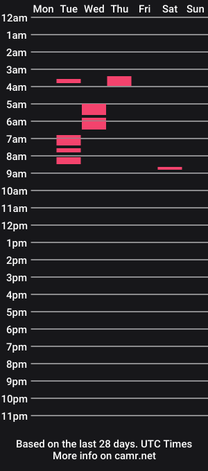 cam show schedule of viewsofpleasures