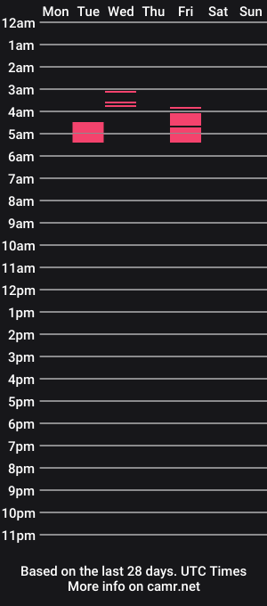 cam show schedule of vigilanteblondiexx
