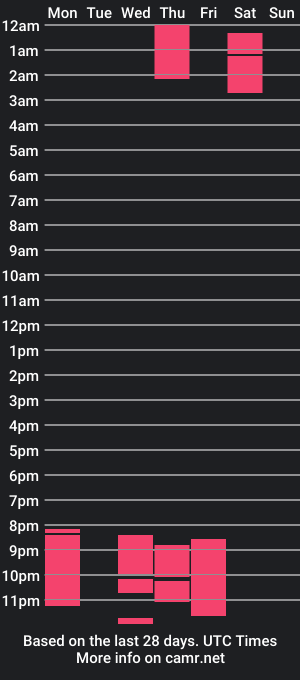 cam show schedule of viictoriarey_