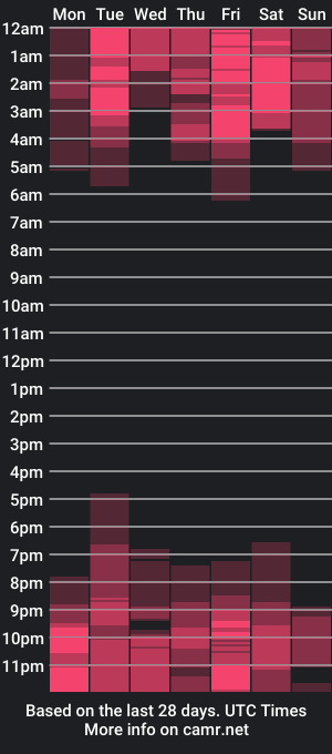 cam show schedule of viiscerys