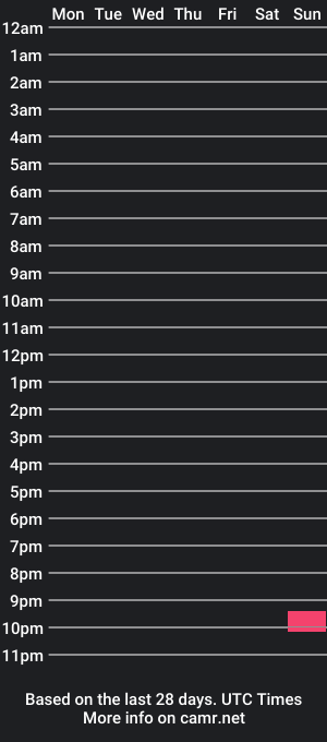 cam show schedule of viishorny