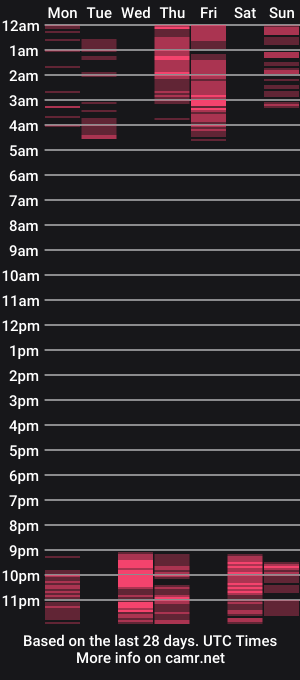cam show schedule of viiviart