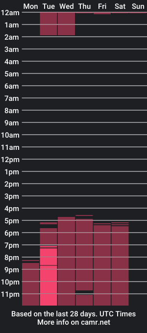 cam show schedule of viiviianaa_w_