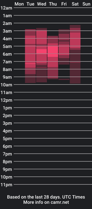 cam show schedule of vikami