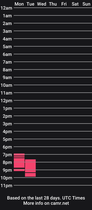 cam show schedule of vikawels