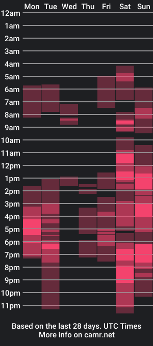 cam show schedule of viki__love__