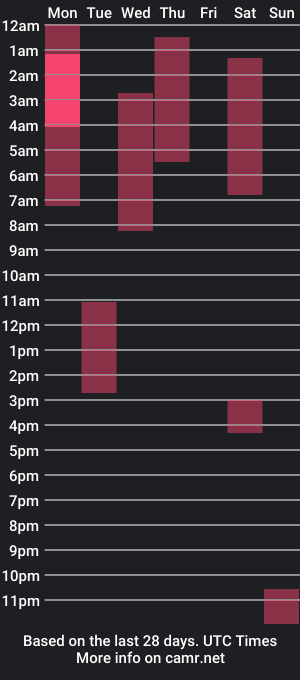 cam show schedule of viki_bloom