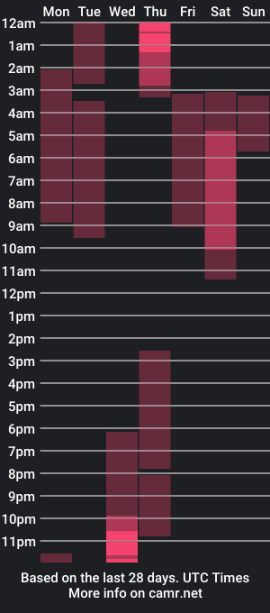 cam show schedule of viki_mom