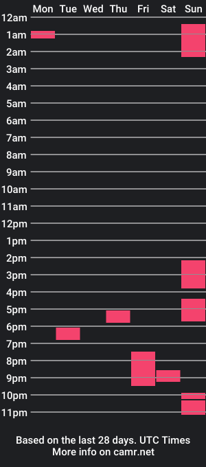 cam show schedule of vikingbear8