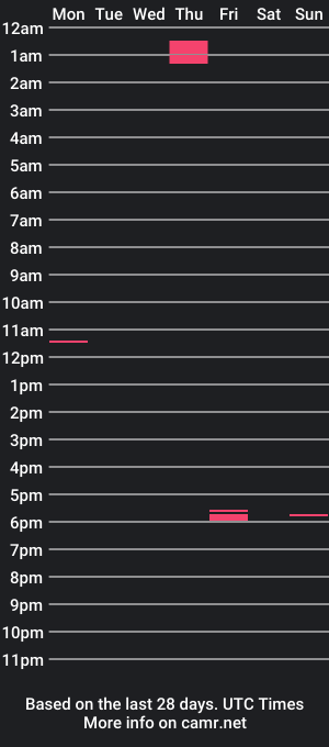 cam show schedule of vikinglady