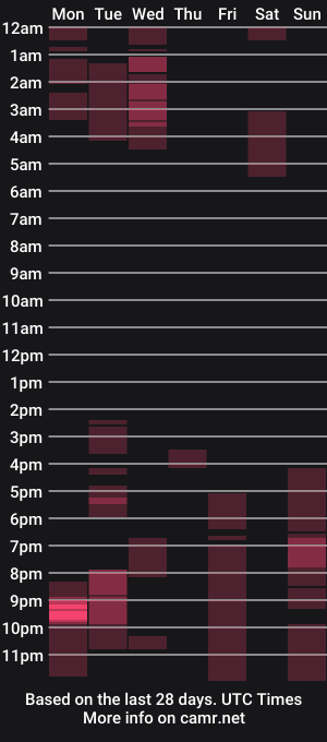 cam show schedule of vikingo_arg