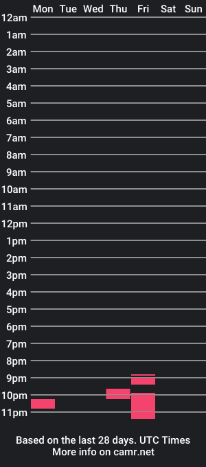 cam show schedule of vikingoshot